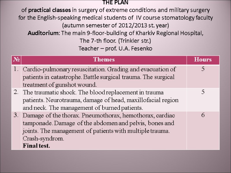 THE PLAN of practical classes in surgery of extreme conditions and military surgery 